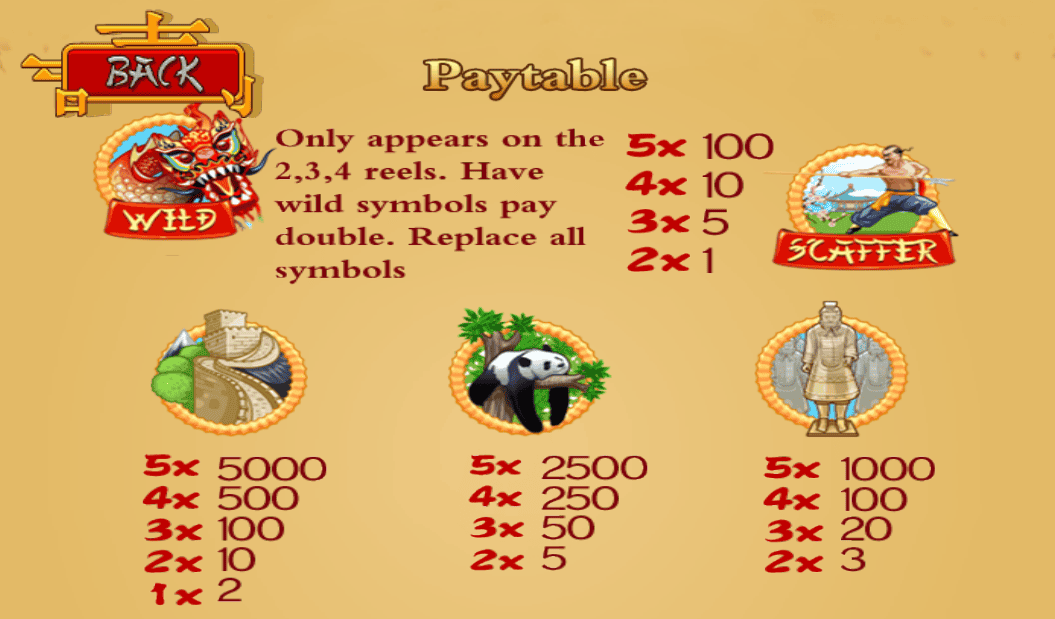 Game slot online Eastern Countries 