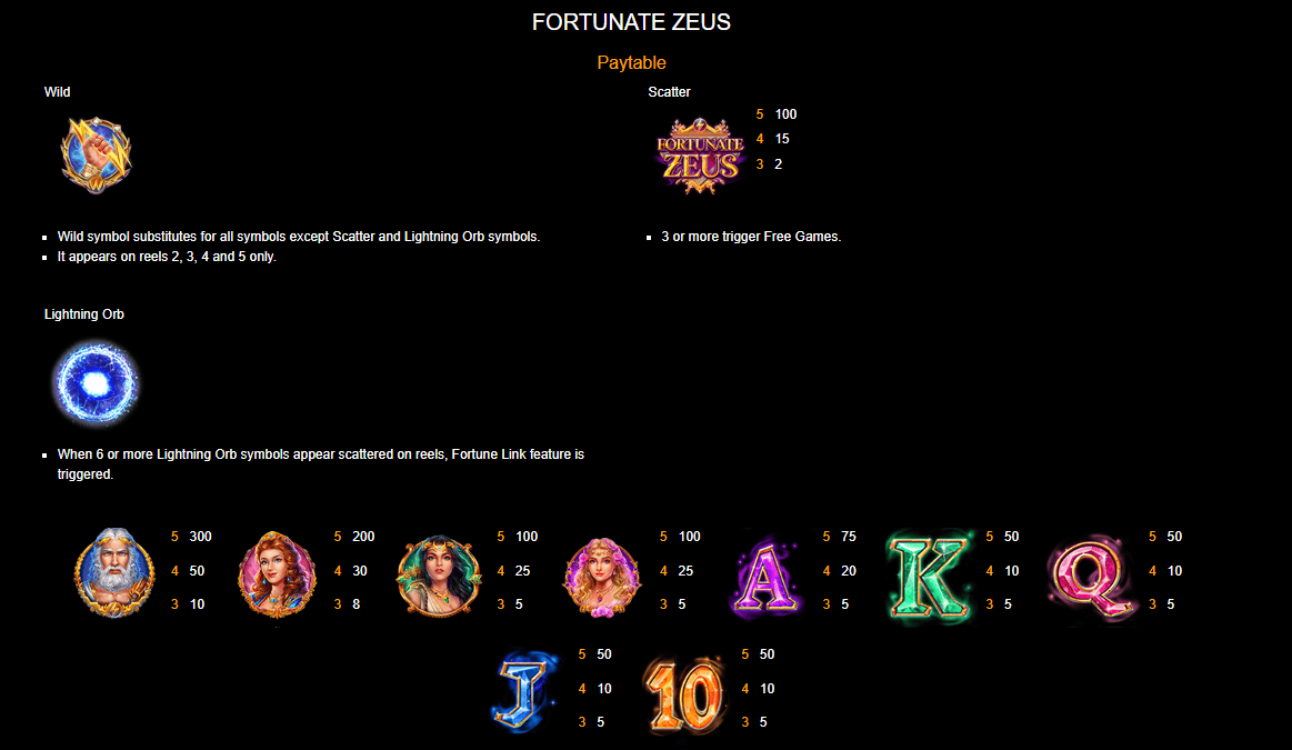 Game slot online Fortunate Zeus