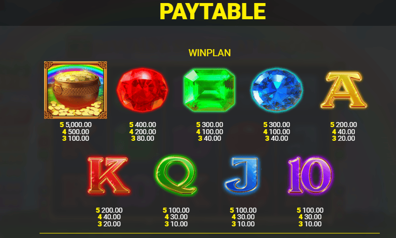 Luck O' The Irish Go For Gold